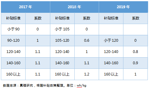 上半年鐵鋰EV乘用車18%續(xù)航超400km 預(yù)計今年鐵鋰裝機(jī)量提升至4Gwh