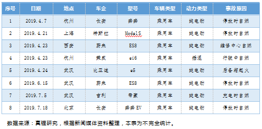 上半年鐵鋰EV乘用車18%續(xù)航超400km 預(yù)計(jì)今年鐵鋰裝機(jī)量提升至4Gwh