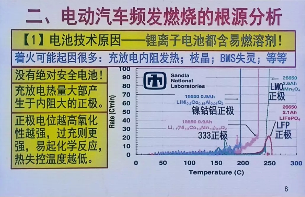 電動汽車起火事件頻發(fā) 根源問題沒有我們看到的那么簡單