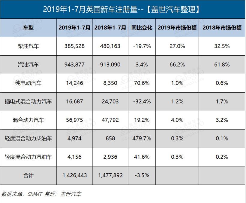 銷量，英國,純電動汽車,銷量