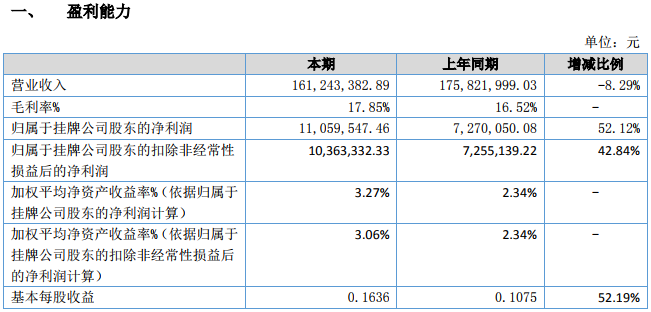 方林科技