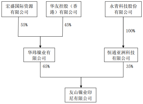 友山鎳業(yè)