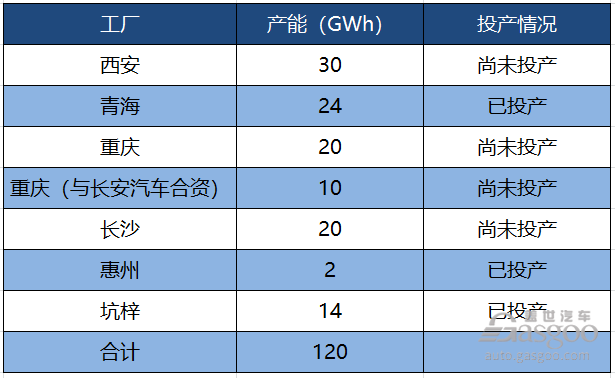 比亞迪，電池，比亞迪,比亞迪電池上市