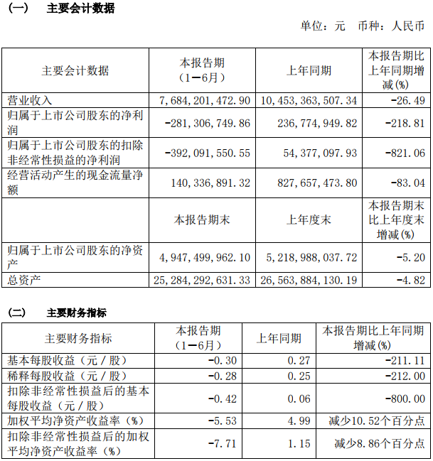 小康股份