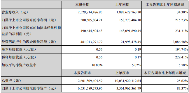 億緯鋰能