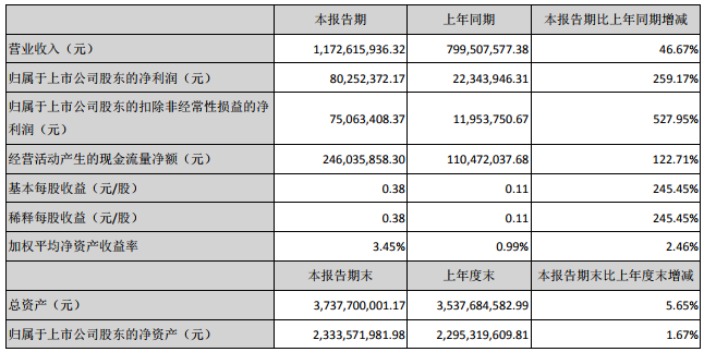 科達利