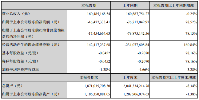 厚普股份