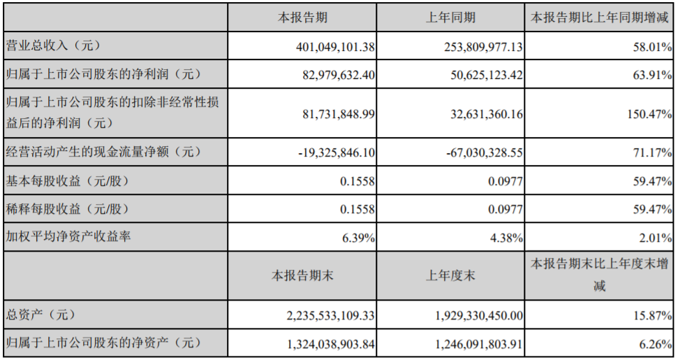 中科電氣