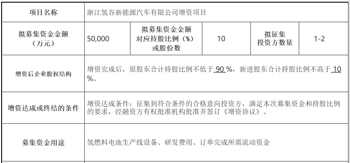 浙江氫谷新能源汽車有限公司