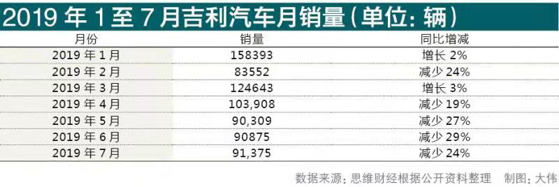 吉利汽車尋找平衡點 謀劃未來5年市場