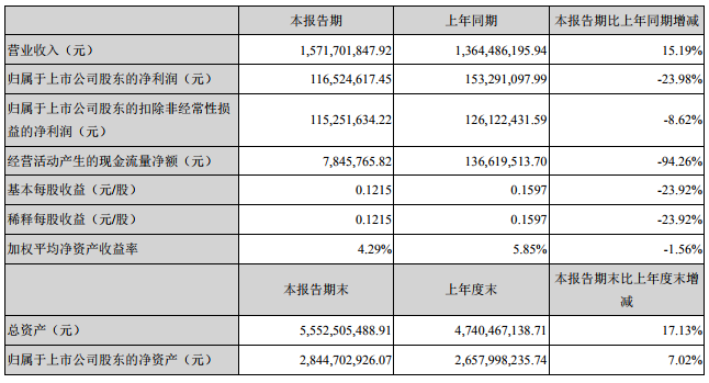 雅化集團