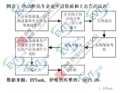 伊維智庫發(fā)布新國標實施后的首部電動自行車行業(yè)發(fā)展白皮書