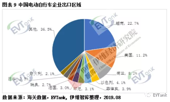 伊維智庫發(fā)布新國標實施后的首部電動自行車行業(yè)發(fā)展白皮書