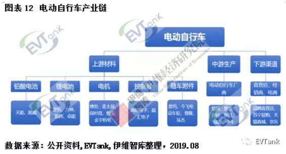 伊維智庫發(fā)布新國標實施后的首部電動自行車行業(yè)發(fā)展白皮書