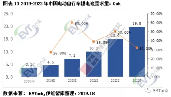 伊維智庫發(fā)布新國標實施后的首部電動自行車行業(yè)發(fā)展白皮書