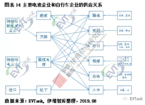 伊維智庫發(fā)布新國標實施后的首部電動自行車行業(yè)發(fā)展白皮書