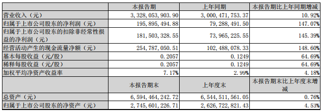 華昌化工