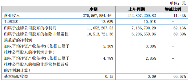 邁奇化學(xué)