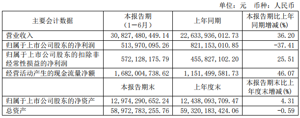 均勝電子