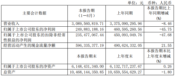 濱化股份