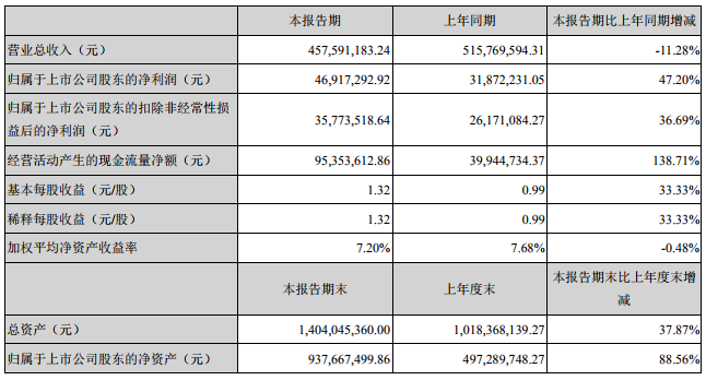 德方納米