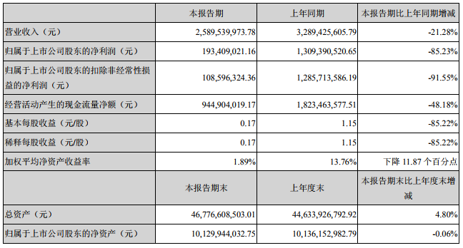 天齊鋰業(yè)