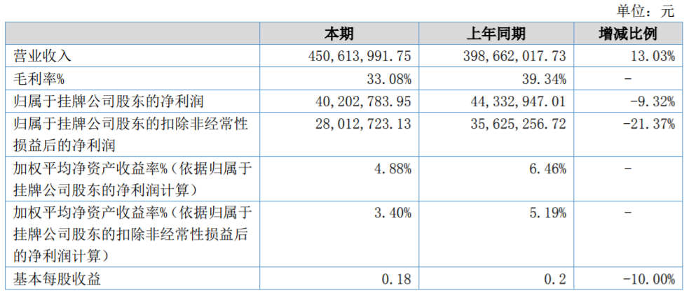 聯(lián)贏激光