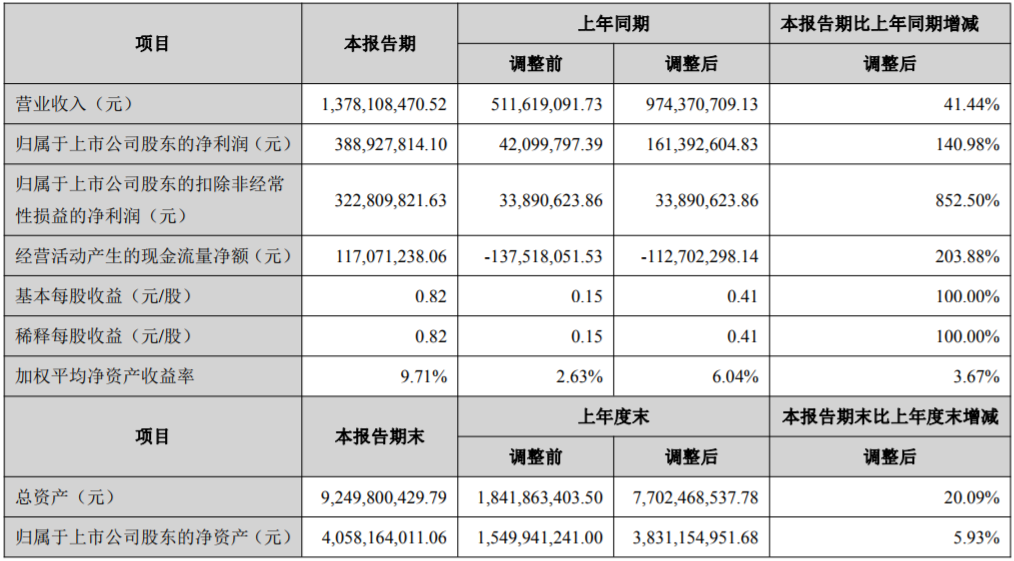 恩捷股份