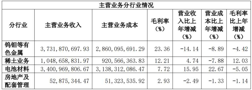 廈門鎢業(yè)