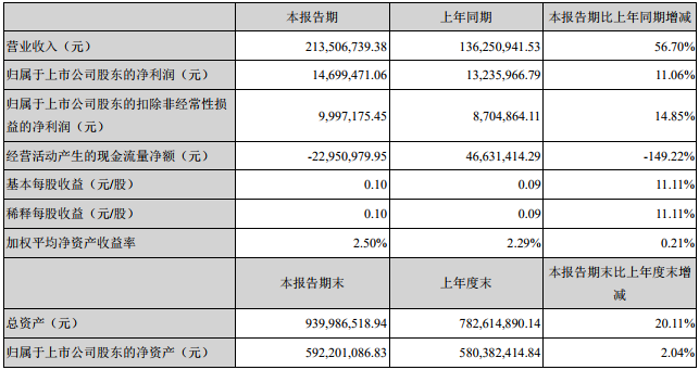 豐元股份