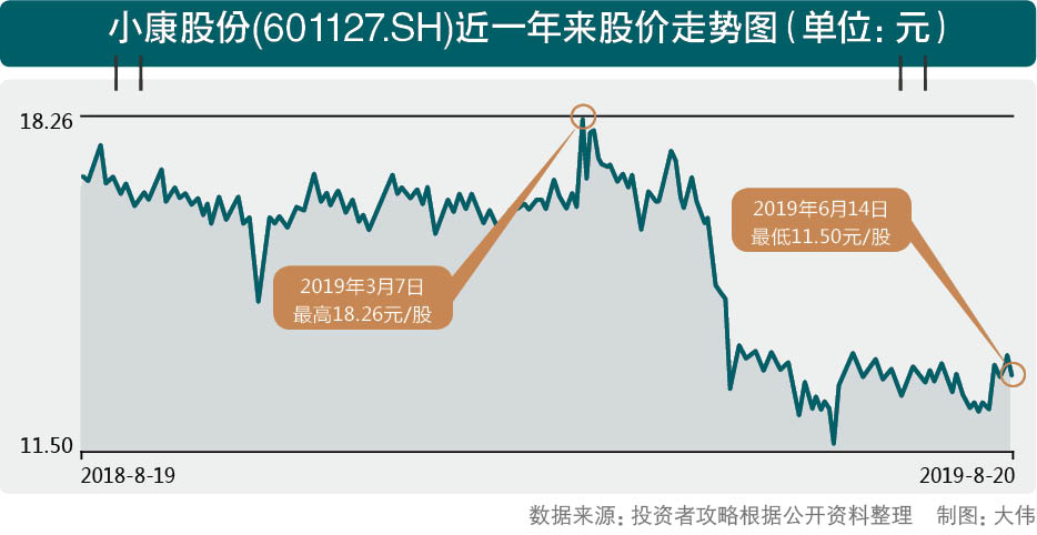 小康股份