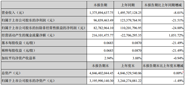 滄州明珠