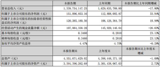 當升科技