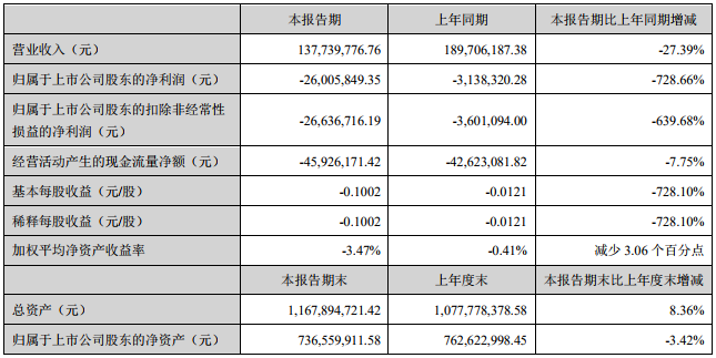 融捷股份