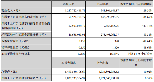 天賜材料