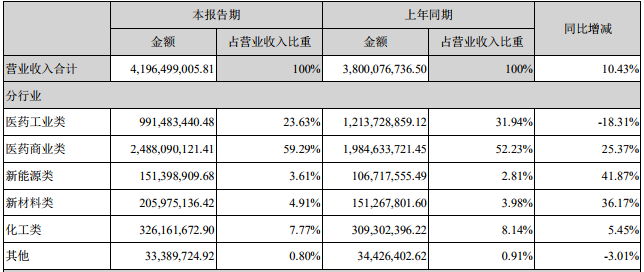 延安必康