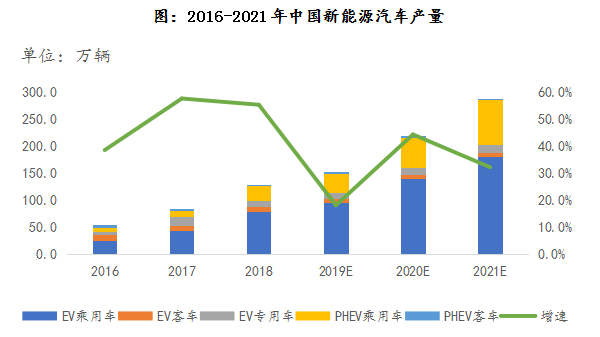 容百科技：專注于動力電池正極材料制造業(yè)務(wù) 領(lǐng)跑高鎳正極材料市場