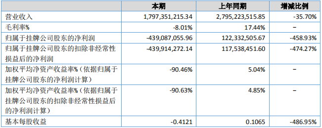 金川科技盈利能力（單位：元）