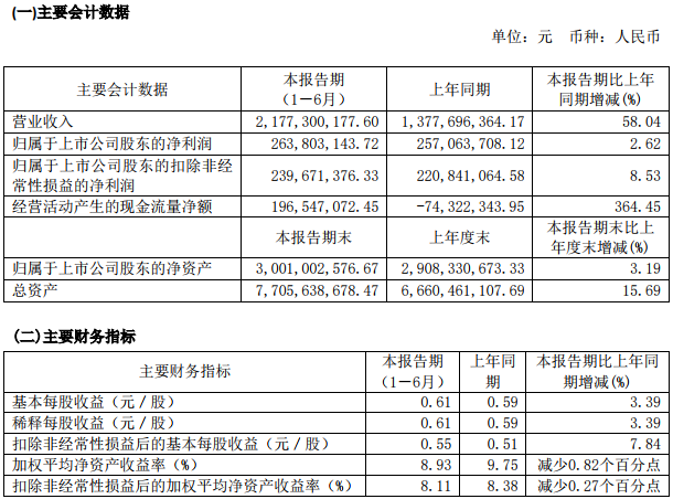 璞泰來