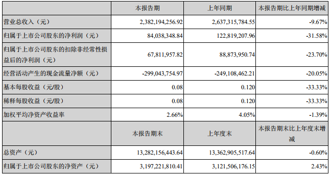 特銳德