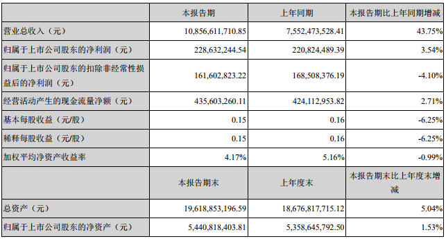 欣旺達(dá)