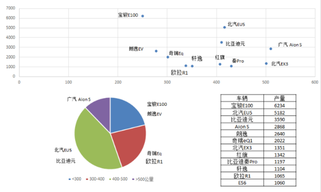 淺談電動汽車快充未來之路