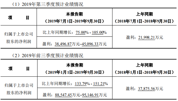 億緯鋰能