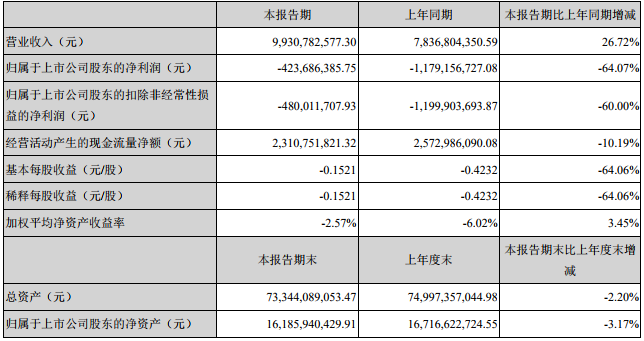 鹽湖股份