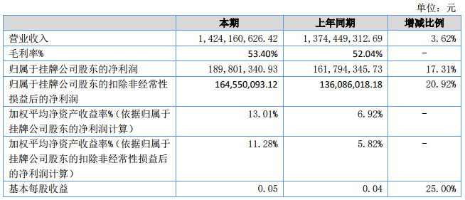 亞錦科技