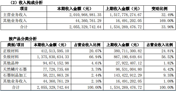 貝特瑞