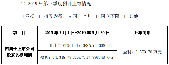 永太科技