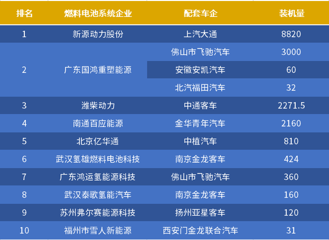 燃料電池,新能源汽車,新浪汽車原文配圖