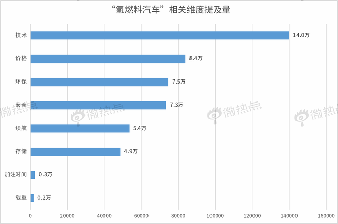 燃料電池,新能源汽車,新浪汽車原文配圖