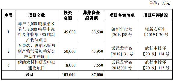 天奈科技